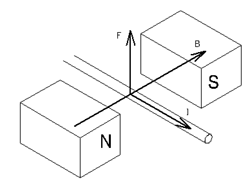 モーターの回転原理図2