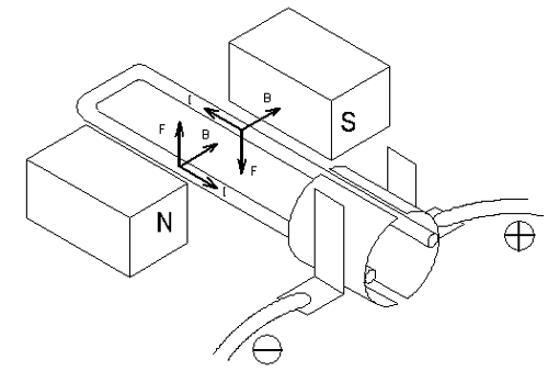 モーターの回転原理図3